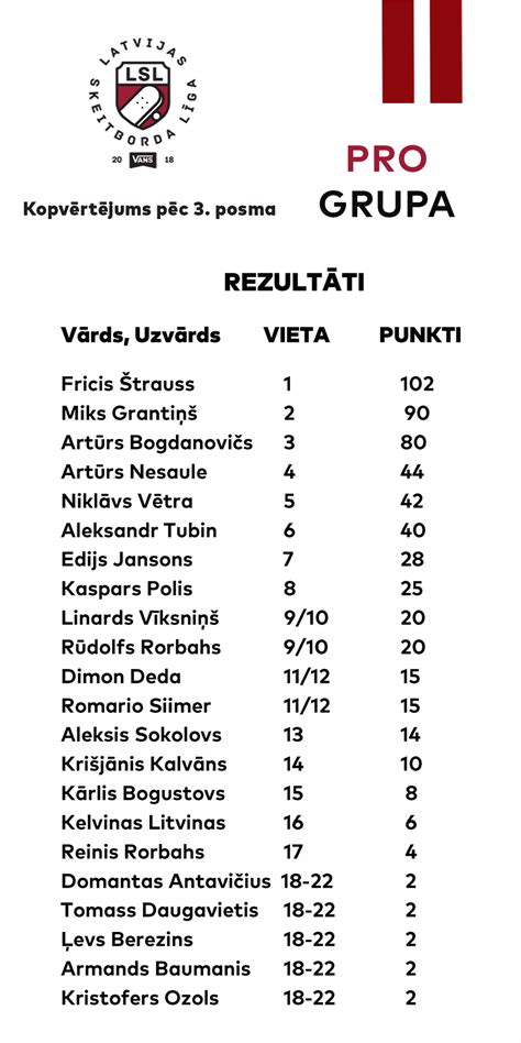 chess results lv|Rezultāti un kopvērtējums .